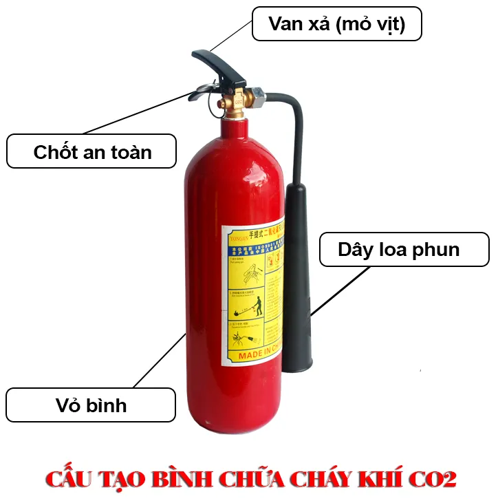Cấu tạo chi tiết bình chữa cháy khí CO2 cầm tay