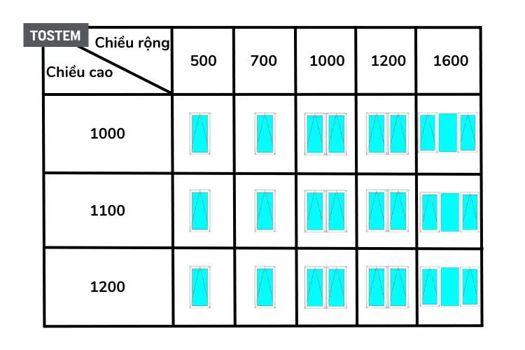Bảng kích thước chuẩn cho cửa sổ 2 cánh mở hất ra ngoài theo TCVN