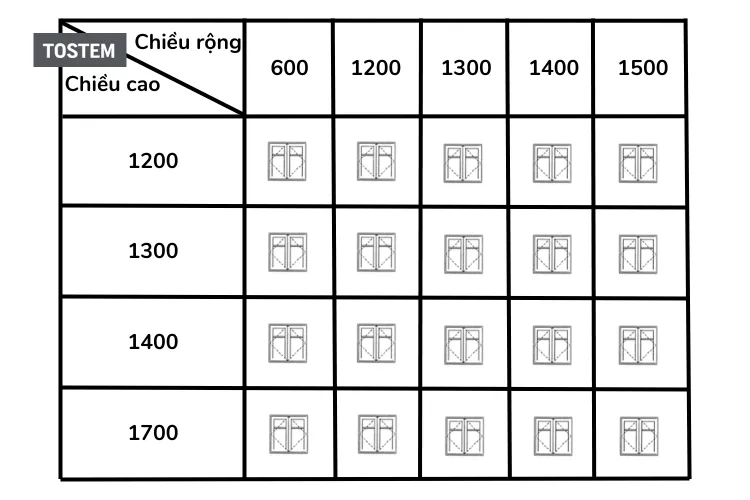 Kích thước tiêu chuẩn cửa sổ 2 cánh mở quay vào trong