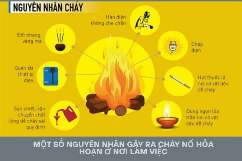 Tổng hợp các nguyên nhân phổ biến dẫn đến cháy nổ và hỏa hoạn tại môi trường làm việc