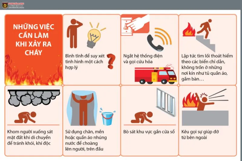 Ứng Phó Khẩn Cấp: Cách Xử Lý Khi Có Sự Cố Cháy Nổ Ở Nơi Làm Việc Hiệu Quả Cùng CLC 1 nhung viec can lam khi xay ra chay 1