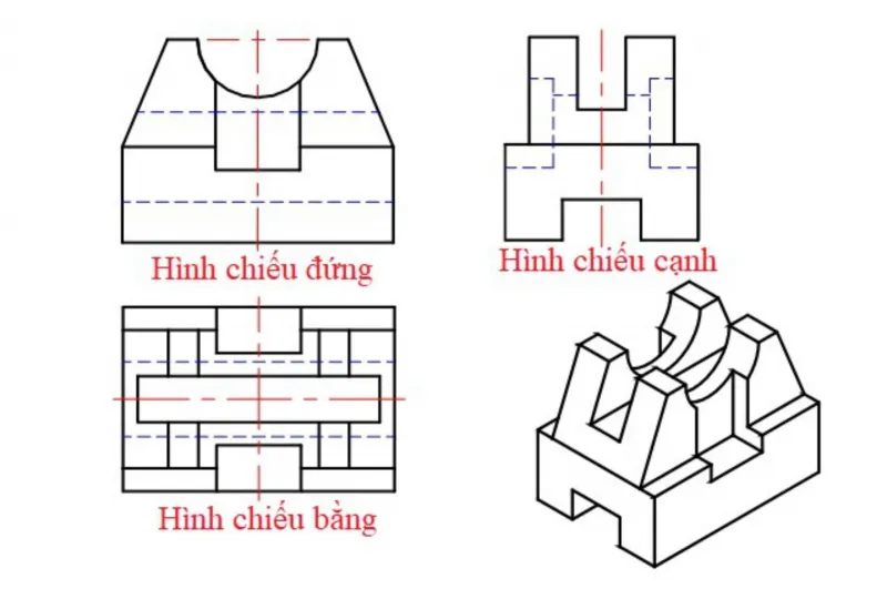 Tiêu chuẩn bản vẽ kỹ thuật - Bố trí các hình chiếu
