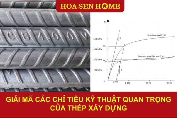 Giới Hạn Bền Của Thép: Yếu Tố Quyết Định An Toàn Công Trình Việt 2 Biểu đồ ứng suất biến dạng thể hiện giới hạn bền của thép