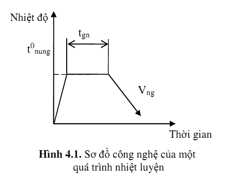 Biểu đồ hoặc hình ảnh so sánh trực quan sự khác biệt giữa thép cán nóng và thép cán nguội về bề mặt, cấu trúc hoặc ứng dụng